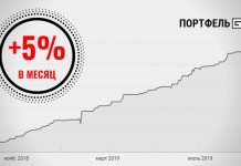 Редко, но Метко — Обзор ПАММ-Счета «Spectrum Line» с доходностью 5% в месяц