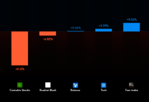 Результаты инвестиций United Traders за III квартал 2019